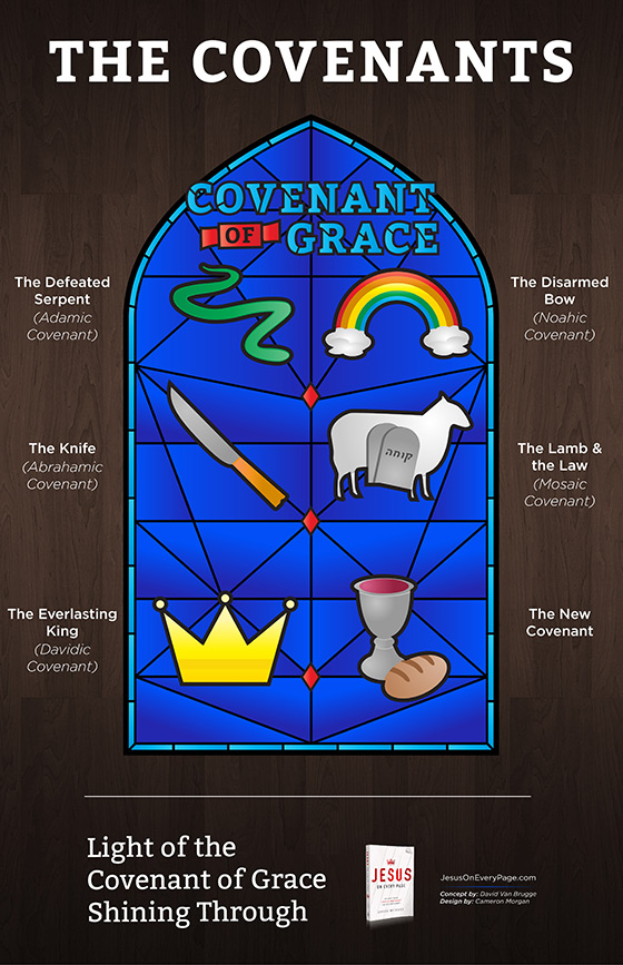The Covenant of Grace