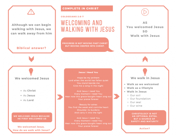Welcoming and Walking with Christ 2
