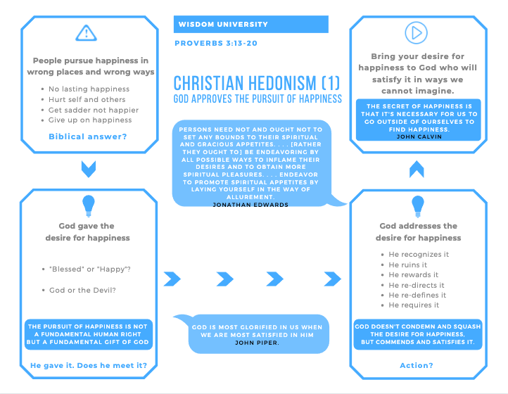 Christian Hedonism (1) Pic