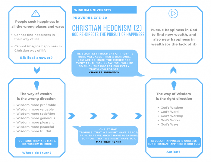 Christian Hedonism (2) Info Pic